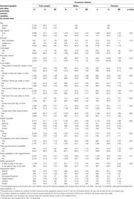 Prevalence and Associated Factors of Excessive Recreational Screen Time Among Colombian Children and Adolescents